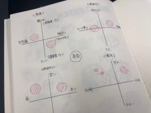 ロゴ制作の方向性決め