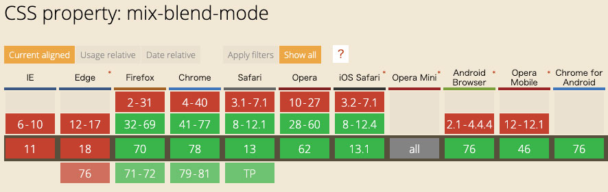 CSSブレンドモードの対応ブラウザについて