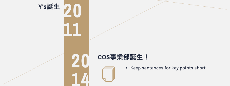 インフォグラフィック-タイムライン